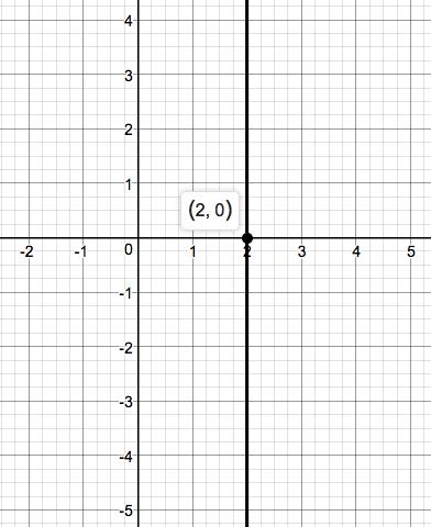 Precalculus Enhanced with Graphing Utilities, Chapter 1.4, Problem 86AYU 