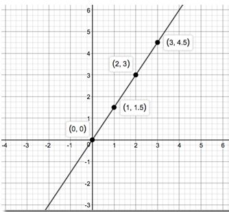 Precalculus Enhanced with Graphing Utilities, Chapter 1.4, Problem 89AYU 