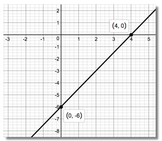 Precalculus Enhanced with Graphing Utilities, Chapter 1.4, Problem 94AYU 
