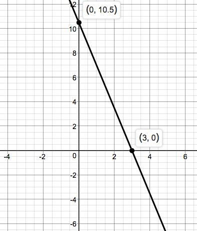 Precalculus Enhanced with Graphing Utilities, Chapter 1.4, Problem 95AYU 