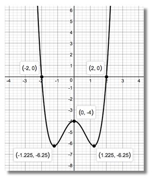 Precalculus Enhanced with Graphing Utilities, Chapter 1.5, Problem 12AYU 