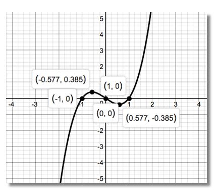 Precalculus Enhanced with Graphing Utilities, Chapter 1.5, Problem 13AYU 