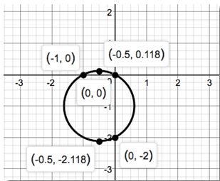 Precalculus Enhanced with Graphing Utilities, Chapter 1.5, Problem 14AYU 