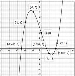 Precalculus Enhanced with Graphing Utilities, Chapter 1.5, Problem 16AYU 
