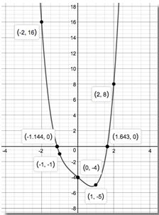Precalculus Enhanced with Graphing Utilities, Chapter 1.5, Problem 17AYU 