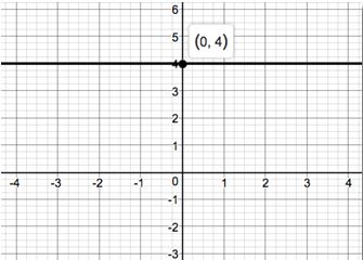 Precalculus Enhanced with Graphing Utilities, Chapter 1.5, Problem 19AYU 