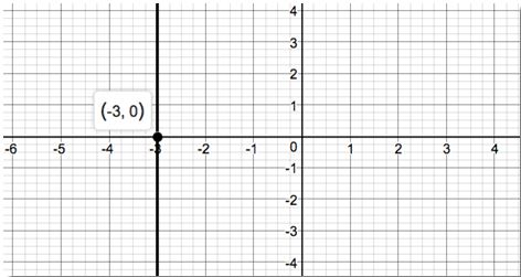 Precalculus Enhanced with Graphing Utilities, Chapter 1.5, Problem 20AYU 