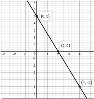 Precalculus Enhanced with Graphing Utilities, Chapter 1.5, Problem 21AYU 