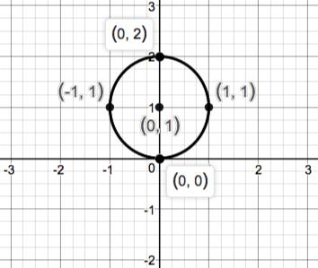 Precalculus Enhanced with Graphing Utilities, Chapter 1.5, Problem 24AYU 