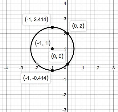 Precalculus Enhanced with Graphing Utilities, Chapter 1.5, Problem 26AYU 