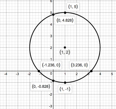 Precalculus Enhanced with Graphing Utilities, Chapter 1.5, Problem 27AYU 