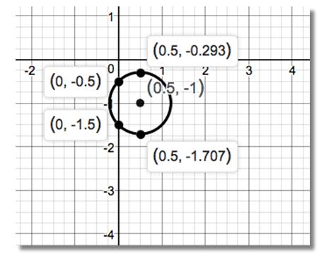 Precalculus Enhanced with Graphing Utilities, Chapter 1.5, Problem 31AYU 