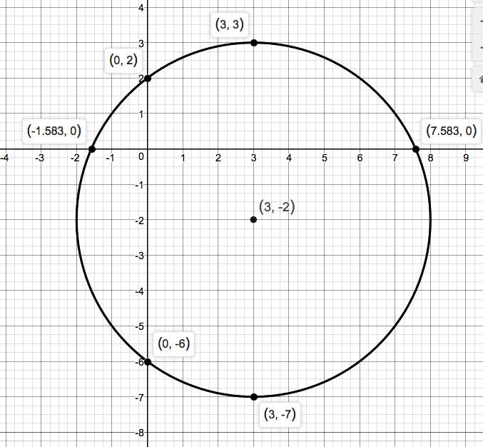 Precalculus Enhanced with Graphing Utilities, Chapter 1.5, Problem 33AYU 