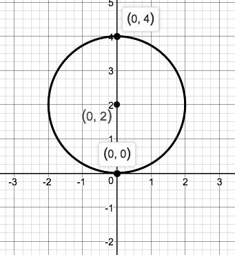 Precalculus Enhanced with Graphing Utilities, Chapter 1.5, Problem 36AYU 