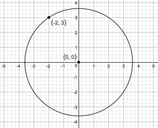 Precalculus Enhanced with Graphing Utilities, Chapter 1.5, Problem 37AYU 
