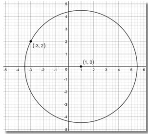 Precalculus Enhanced with Graphing Utilities, Chapter 1.5, Problem 38AYU 