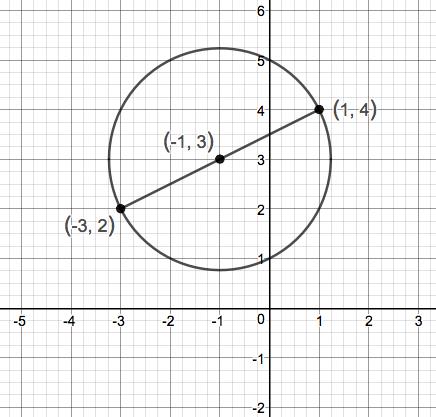 Precalculus Enhanced with Graphing Utilities, Chapter 1.5, Problem 41AYU 