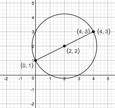 Precalculus Enhanced with Graphing Utilities, Chapter 1.5, Problem 42AYU 