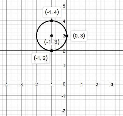 Precalculus Enhanced with Graphing Utilities, Chapter 1.5, Problem 43AYU 