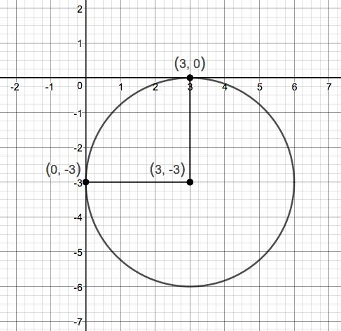 Precalculus Enhanced with Graphing Utilities, Chapter 1.5, Problem 48AYU , additional homework tip  1