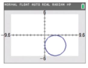 Precalculus Enhanced with Graphing Utilities, Chapter 1.5, Problem 48AYU , additional homework tip  2