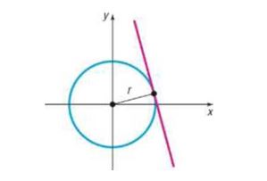 Chapter 1.5, Problem 54AE, 54. The tangent line to a circle may be defined as the line that intersects the circle in a single 