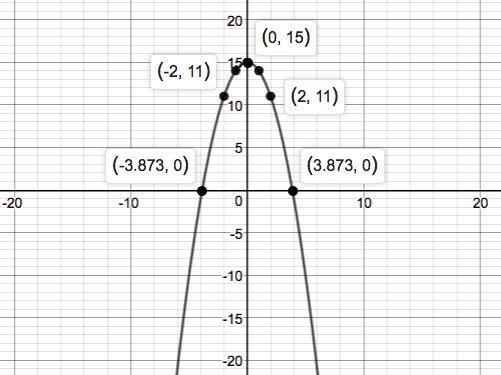 Precalculus Enhanced with Graphing Utilities, Chapter 1.5, Problem 6AYU 