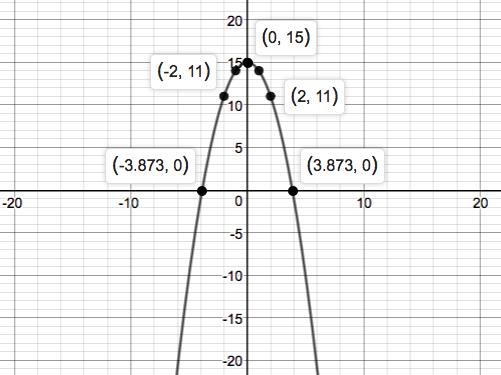 PRECALCULUS:ENHANCED...NASTA ED-PKG., Chapter 1.5, Problem 6AYU 