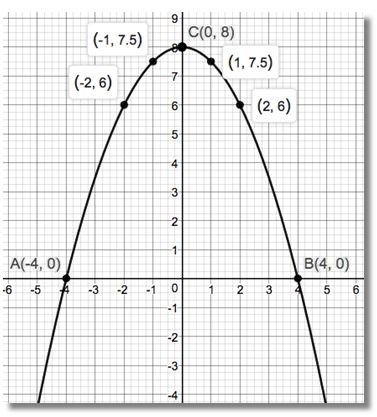 Precalculus Enhanced with Graphing Utilities, Chapter 1.5, Problem 9AYU 