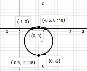 Precalculus Enhanced with Graphing Utilities, Chapter 1, Problem 14RE 
