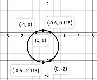 EBK PRECALC.:ENHANCED W/GRAPH.UTIL., Chapter 1, Problem 14RE 