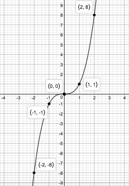 Precalculus Enhanced with Graphing Utilities, Chapter 1, Problem 15RE 