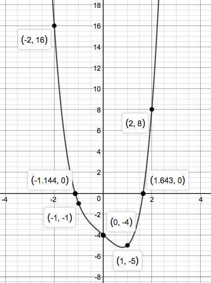Precalculus Enhanced with Graphing Utilities, Chapter 1, Problem 17RE 