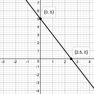 Precalculus Enhanced with Graphing Utilities, Chapter 1, Problem 18RE 