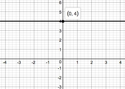 Precalculus Enhanced with Graphing Utilities, Chapter 1, Problem 19RE 