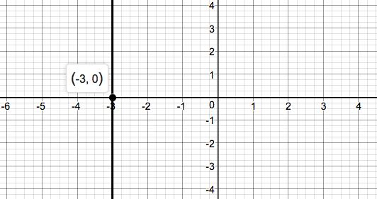 Precalculus Enhanced with Graphing Utilities, Chapter 1, Problem 20RE 