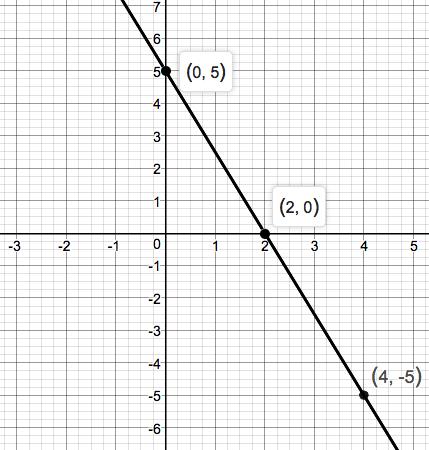 Precalculus Enhanced with Graphing Utilities, Chapter 1, Problem 21RE 