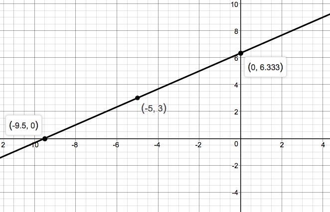 Precalculus Enhanced with Graphing Utilities, Chapter 1, Problem 24RE 