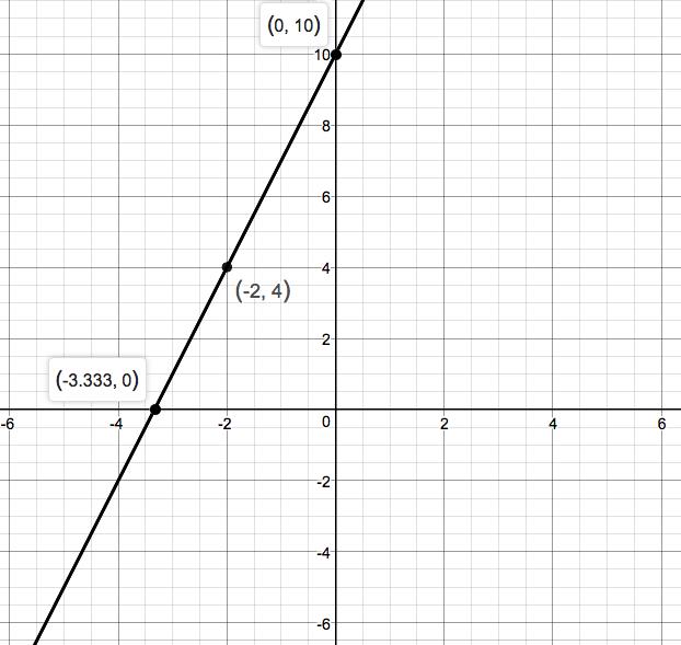 Precalculus Enhanced with Graphing Utilities, Chapter 1, Problem 25RE 