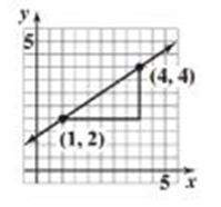 Precalculus Enhanced with Graphing Utilities, Chapter 1, Problem 37RE , additional homework tip  1