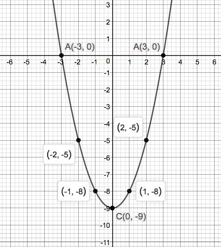 Precalculus Enhanced with Graphing Utilities, Chapter 1, Problem 8RE 