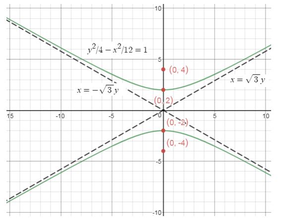 Precalculus Enhanced with Graphing Utilities, Chapter 10, Problem 12RE , additional homework tip 1