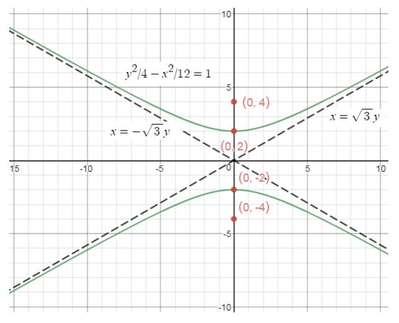 Precalculus Enhanced with Graphing Utilities, Chapter 10, Problem 12RE , additional homework tip  2