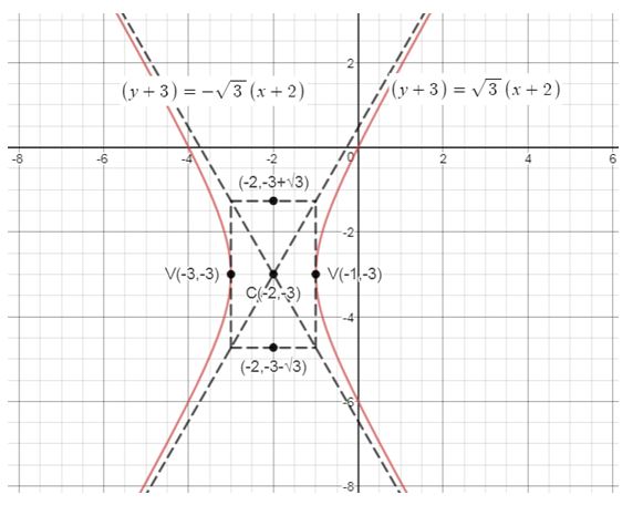 Precalculus Enhanced with Graphing Utilities, Chapter 10, Problem 15RE , additional homework tip 1