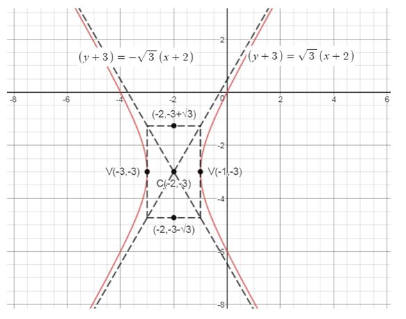 Precalculus Enhanced with Graphing Utilities, Chapter 10, Problem 15RE , additional homework tip 2