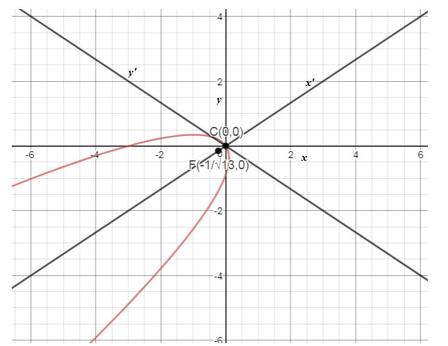 Precalculus Enhanced with Graphing Utilities, Chapter 10, Problem 26RE , additional homework tip 1