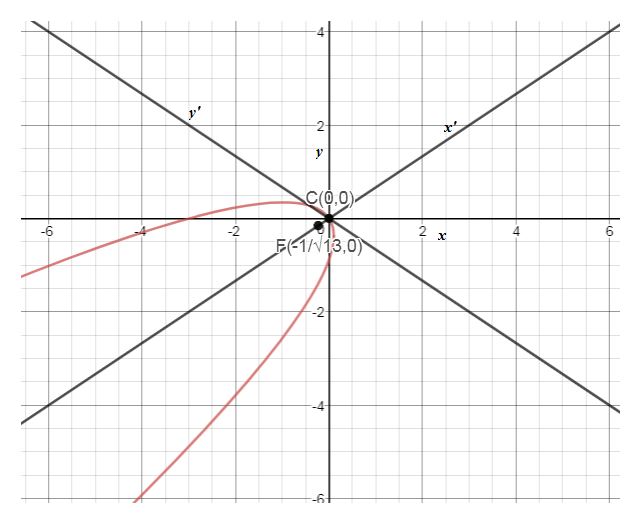 Precalculus Enhanced with Graphing Utilities, Chapter 10, Problem 26RE , additional homework tip 2