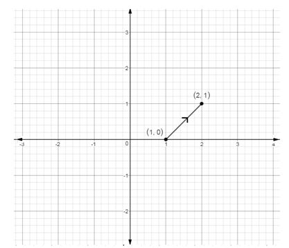 Precalculus Enhanced with Graphing Utilities, Chapter 10, Problem 34RE , additional homework tip  1