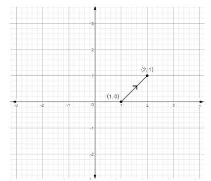 Precalculus Enhanced with Graphing Utilities, Chapter 10, Problem 34RE , additional homework tip 1