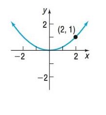 Chapter 10.2, Problem 13SB, In Problems 13-20, the graph of a parabola is given. Match each graph to its equation. (A) y 2 =4x  